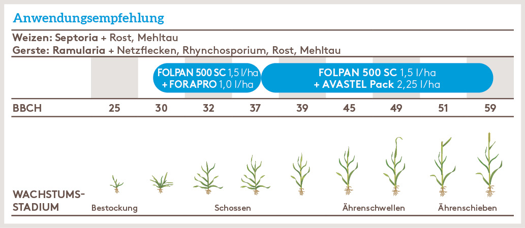 Frühjahr Anwendung_FOLPAN500SC_FJ_DE_01.jpg