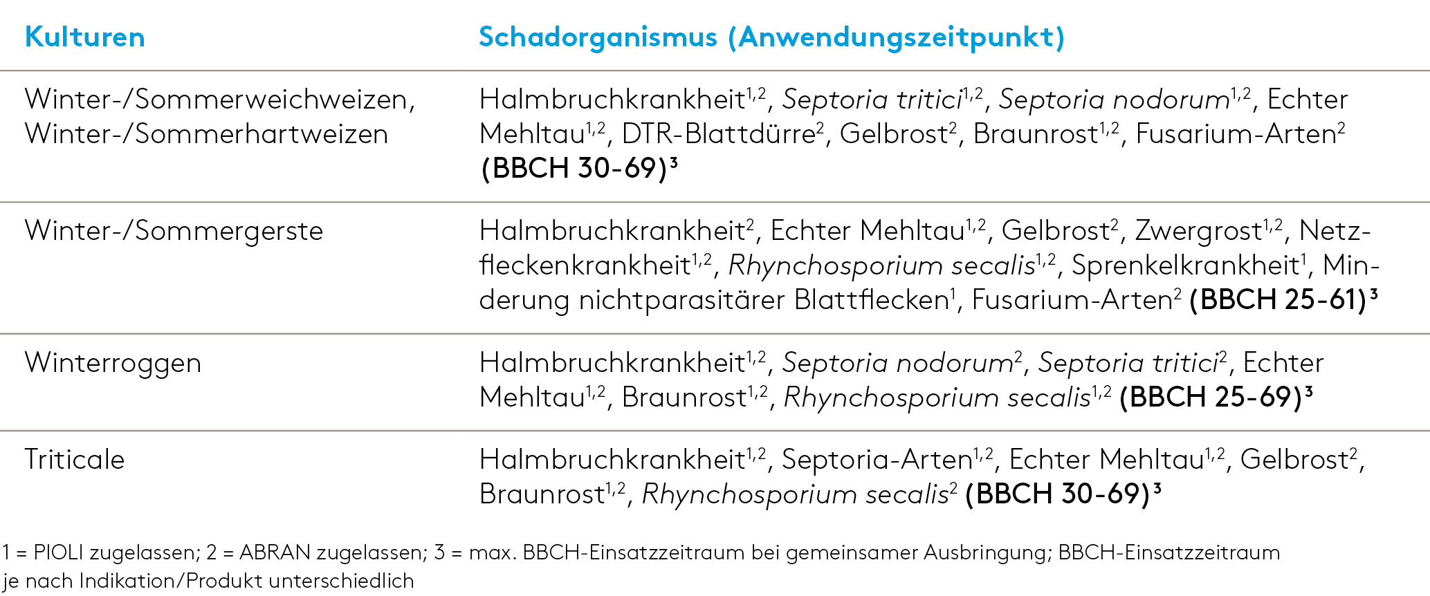 Marketing ADAMA_Indikation_AVASTEL.jpg