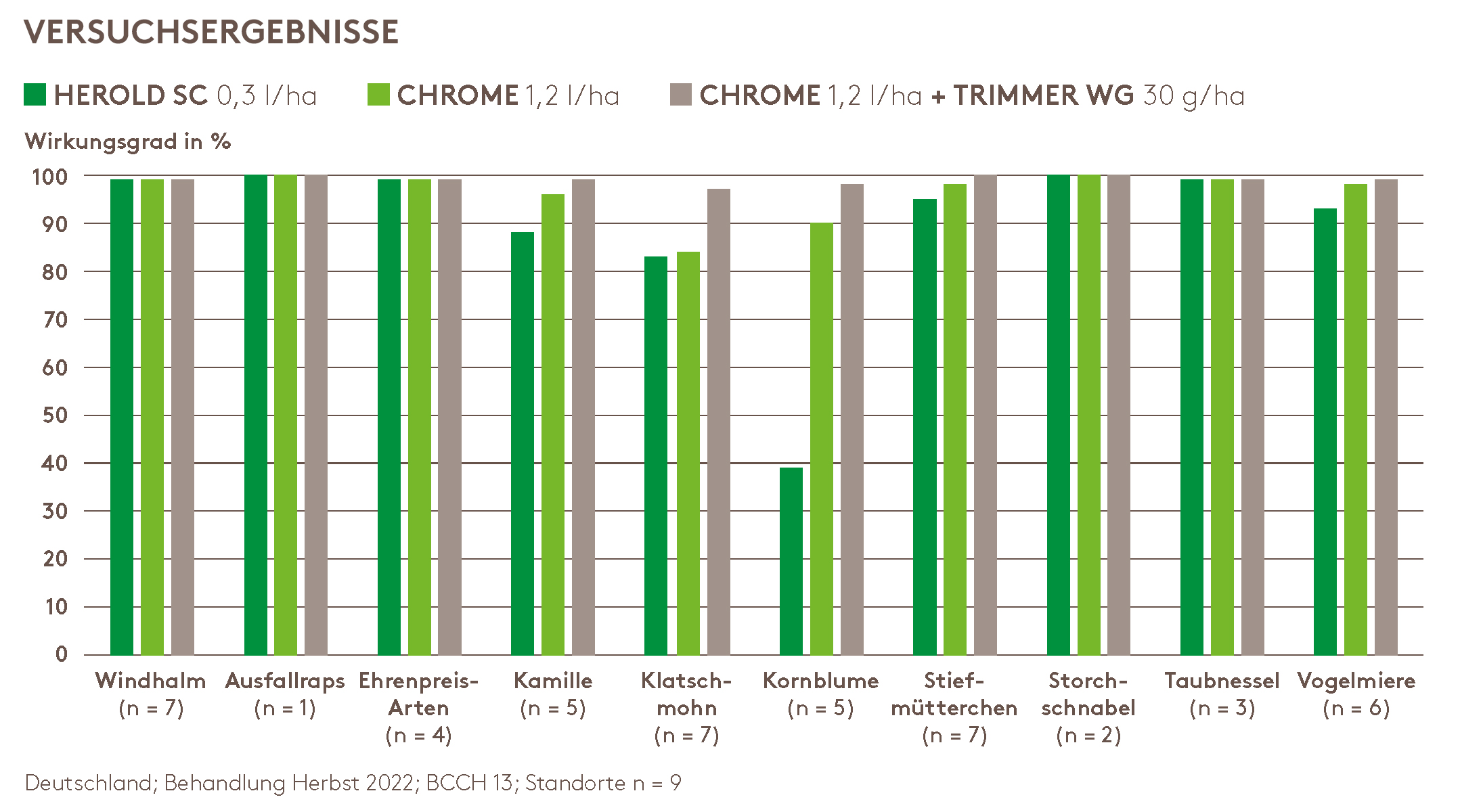 Marketing versuchsergebnisse_chrome.jpg