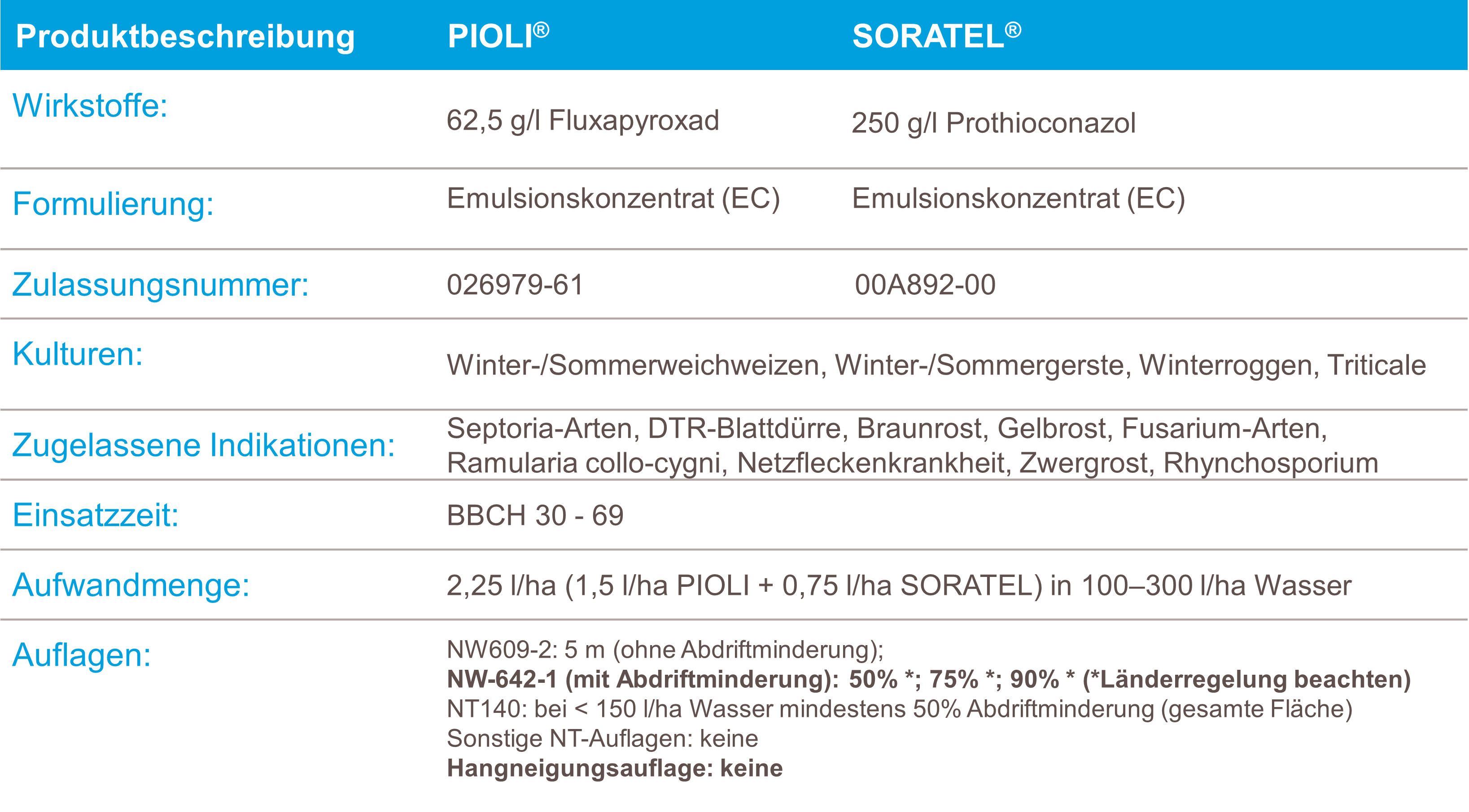 Marketing 1%20Steckbrief%20-%20Avastel%20Pack%20DE.png