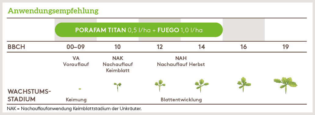 Herbst Anwendung_PORAFAM_TITAN_Herbst_DE_01.jpg