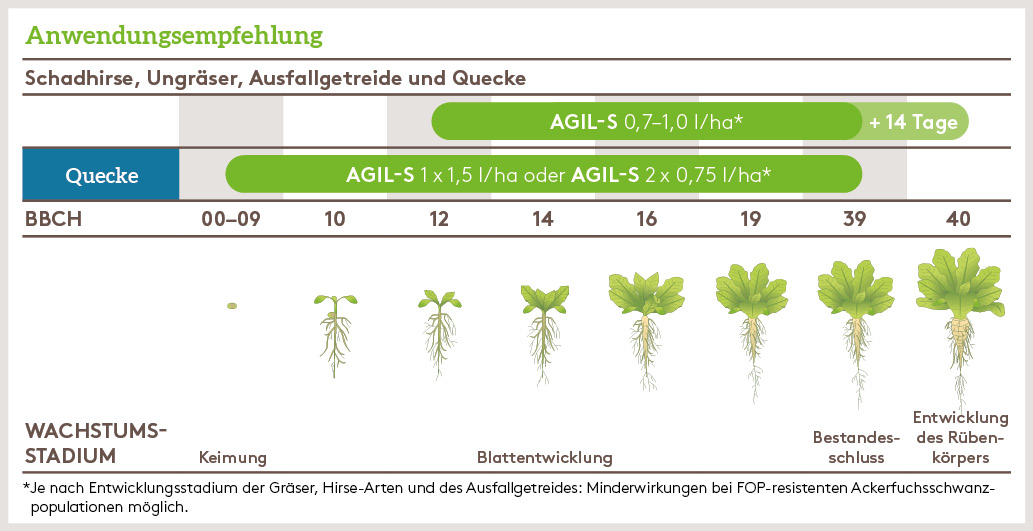 Frühjahr Anwendung_AGIL-S_FJ_DE_01.jpg