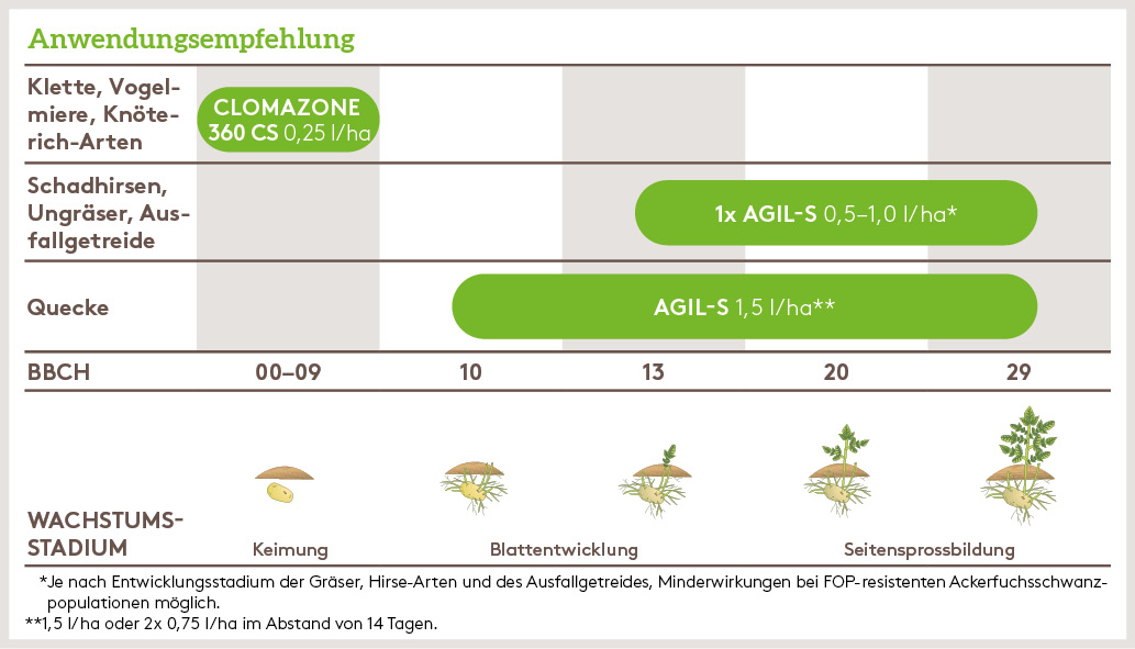 Frühjahr Anwendung_AGIL-S_FJ_DE_03.jpg