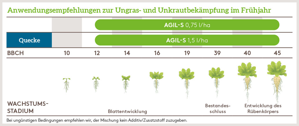 Frühjahr Anwendung_AGIL-S_SOKU_DE_01.jpg