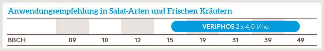 Frühjahr Anwendung_VERIPHOS_SOKU_DE_01.jpg
