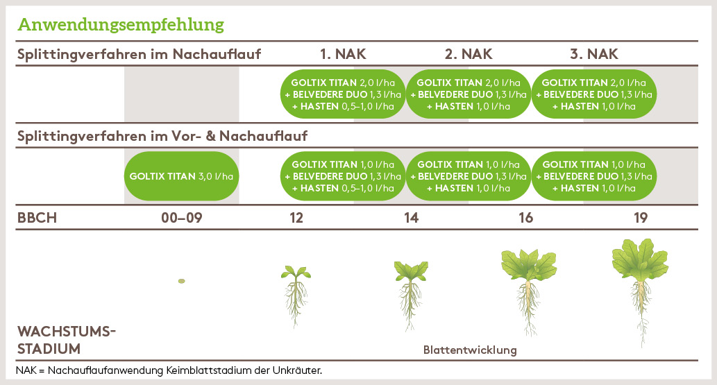 Frühjahr Anwendung_GOLTIX_TITAN_FJ_DE_01.jpg
