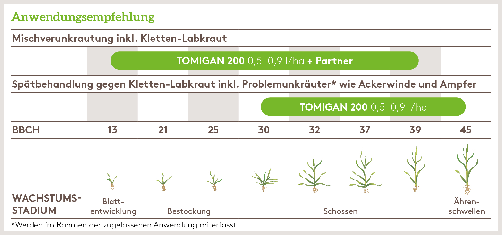 Frühjahr Anwendung_TOMIGAN200_FJ_DE_01.jpg