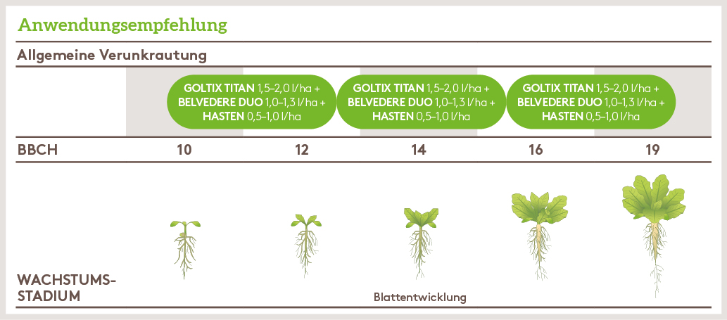 Frühjahr Anwendung_GOLTIX_TITAN_FJ_AT_01.jpg