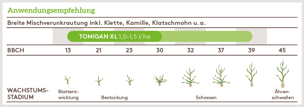 Frühjahr Anwendung_TOMIGAN_XL_FJ_AT_01.jpg