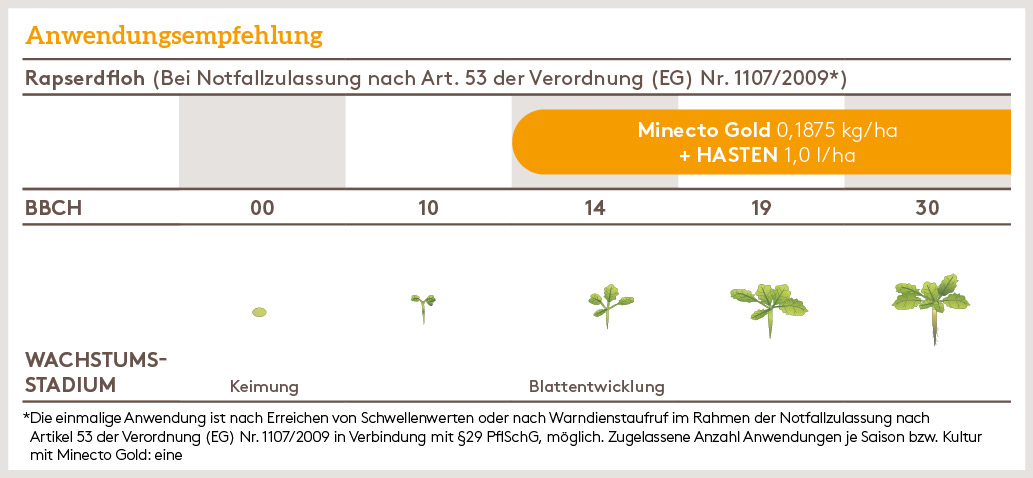 Frühjahr Anwendung_HASTEN_FJ_DE_01.jpg