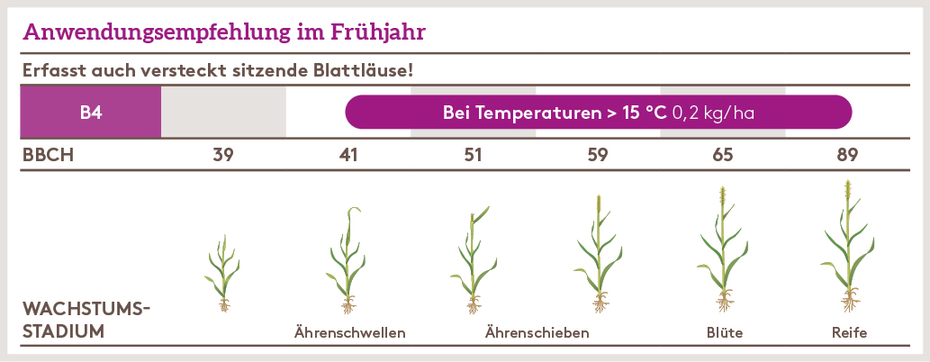 Frühjahr Anwendung_PIRIMOR_GRANULAT_FJ_AT_01.jpg