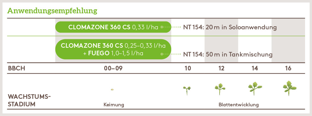 Herbst Anwendung_CLOMAZONE_HE_DE_01.jpg