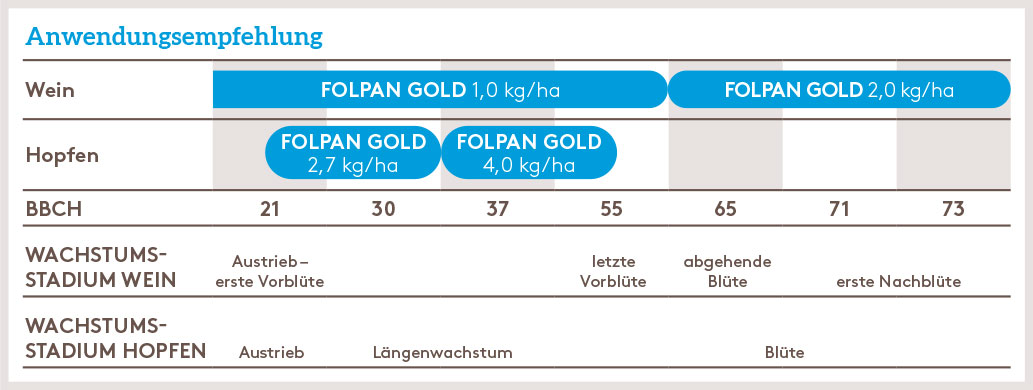 Frühjahr Anwendung_FOLPAN_GOLD_FJ_DE_01.jpg