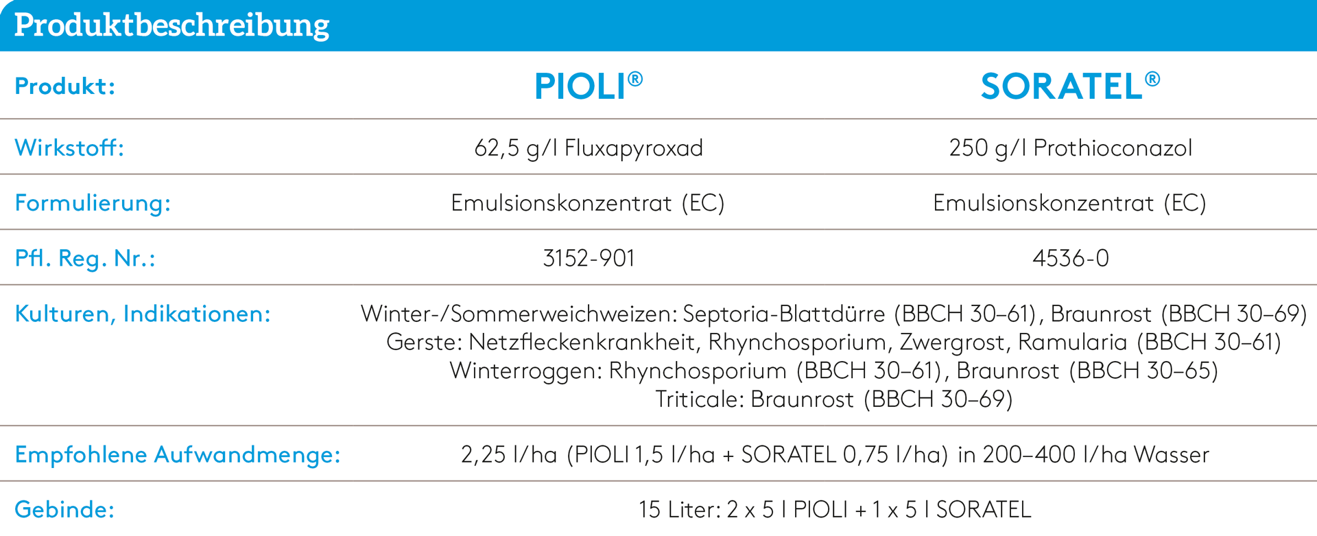 Marketing ADA_Steckbrief_AVASTEL_AT.png