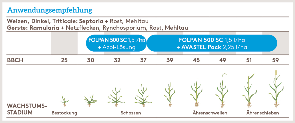 Frühjahr Anwendung_FOLPAN500SC_FJ_AT_01.jpg