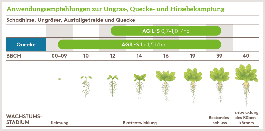 Frühjahr Anwendung_AGIL-S_FJ_AT_01.jpg