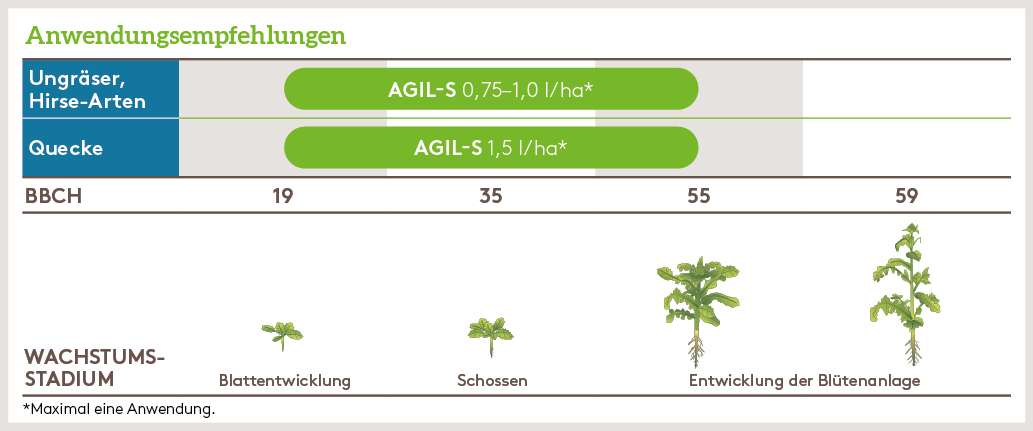 Frühjahr Anwendung_AGIL-S_FJ_AT_02.jpg