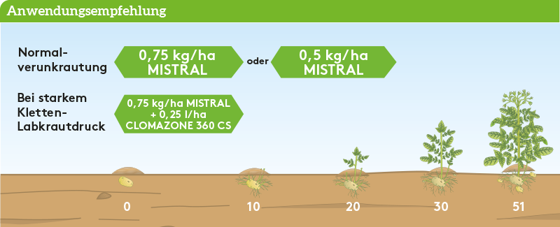 Frühjahr Anwendung_Mistral_Fj_AT_01.png